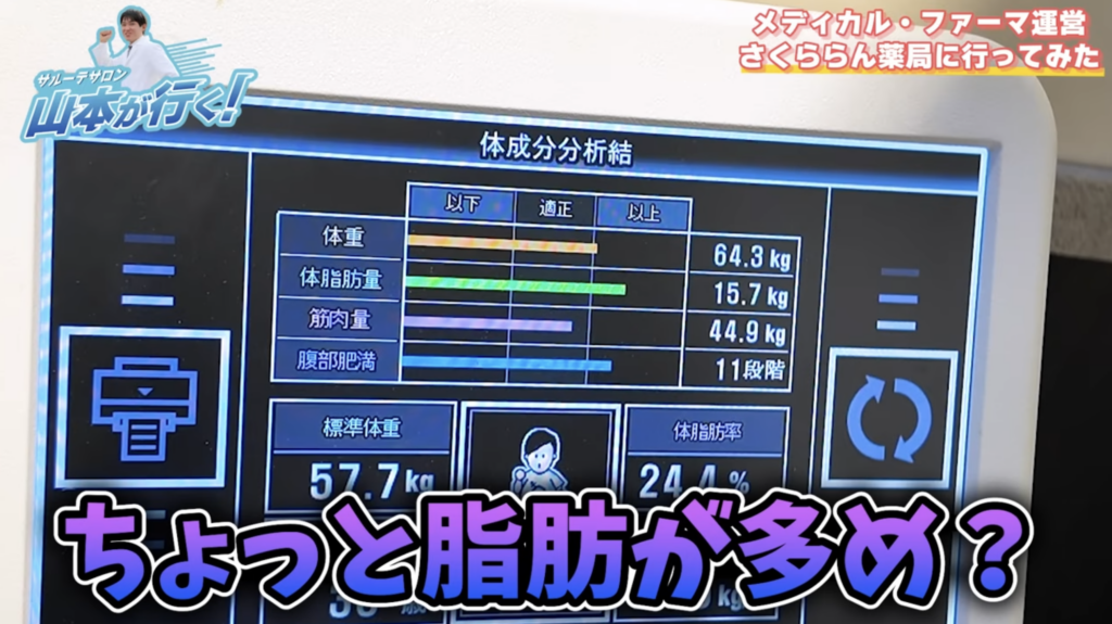 体組成計で測ったら脂肪が多めでした